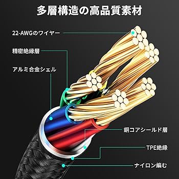 Type C⇆Type C 10cm転換ケーブル imgrc0092582967.jpg